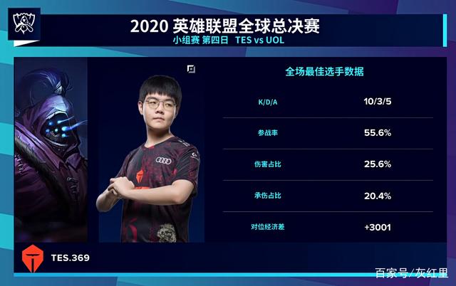 Autimatic谈NA CS问题：“ shroud 退役。现在第二大原因是 tarik 退役”