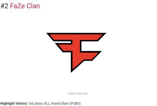 本周CSGO世界排名：Spirit位列第一，TYLOO升至第23名