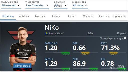 2025LPL夏季赛骑士之路最数据一览